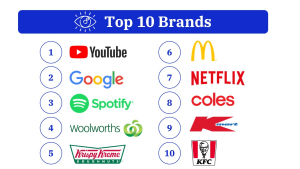 Top 10 brands Gen Z Value Conscious Minimalists